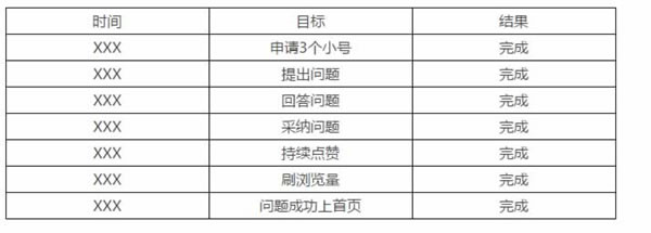 如果這都不算愛？百度知道實戰(zhàn)經(jīng)驗分享 SEO推廣 第2張