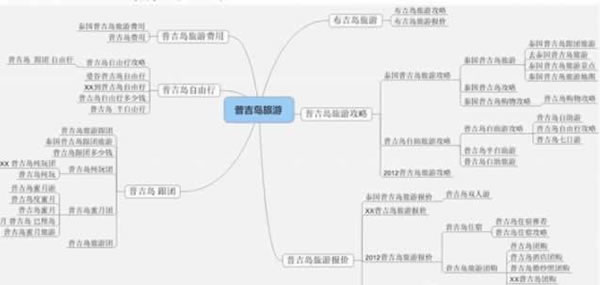 實(shí)戰(zhàn)經(jīng)驗(yàn)分享如何利用長(zhǎng)尾理論突破流量瓶頸 SEO推廣 第4張