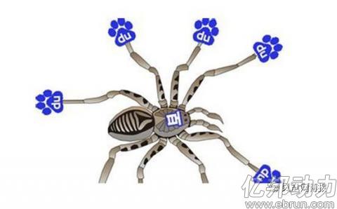SEO終極算法（三），百度排名引流So